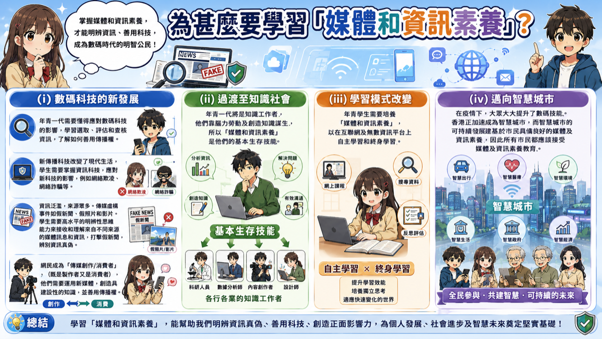 為甚麼要學習媒體和資訊素養