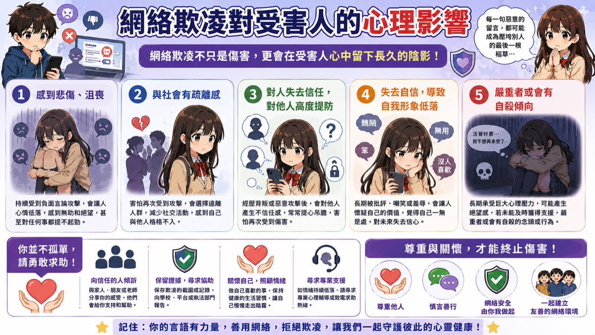 網絡欺凌對受害人的心理影響