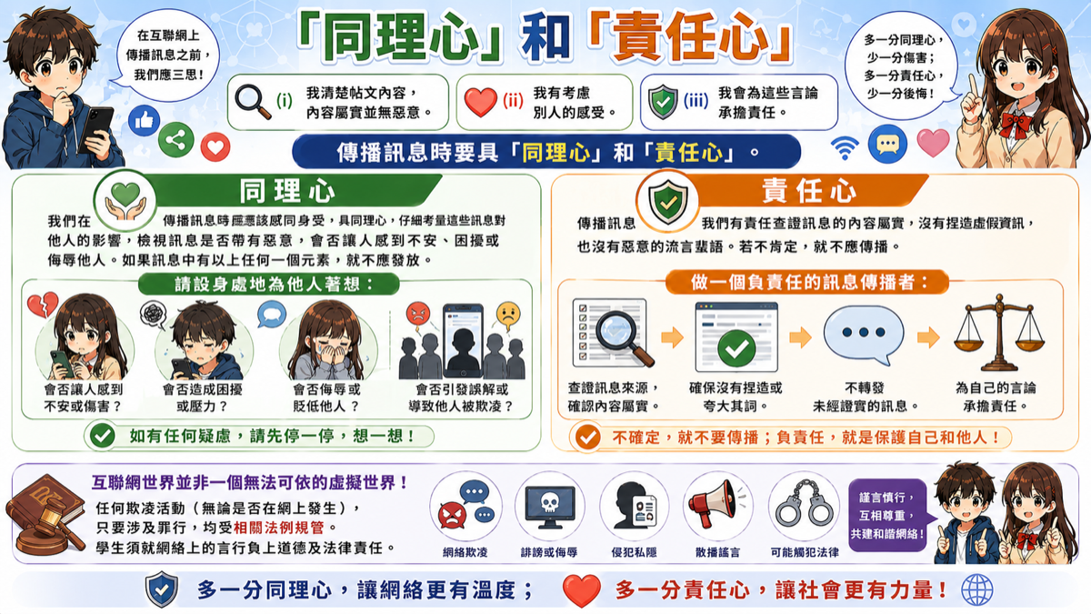 同理心與責任心